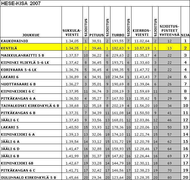 klikkaa ikkuna kiinni